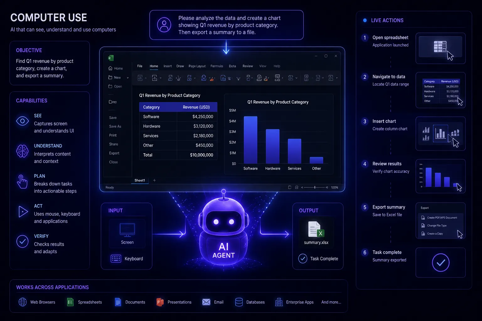 Computer Vision & Smart Devices