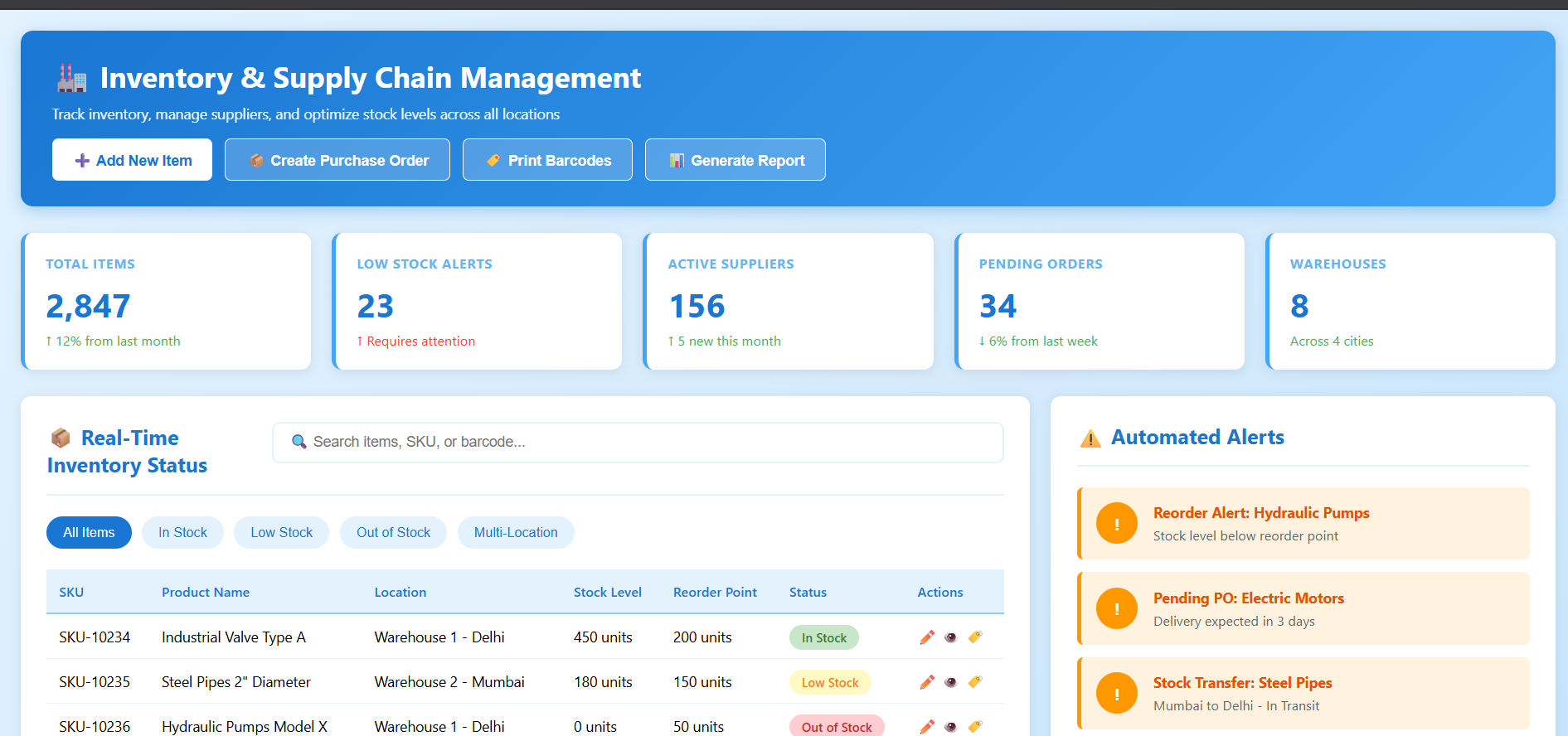 Inventory & Supply Chain Management