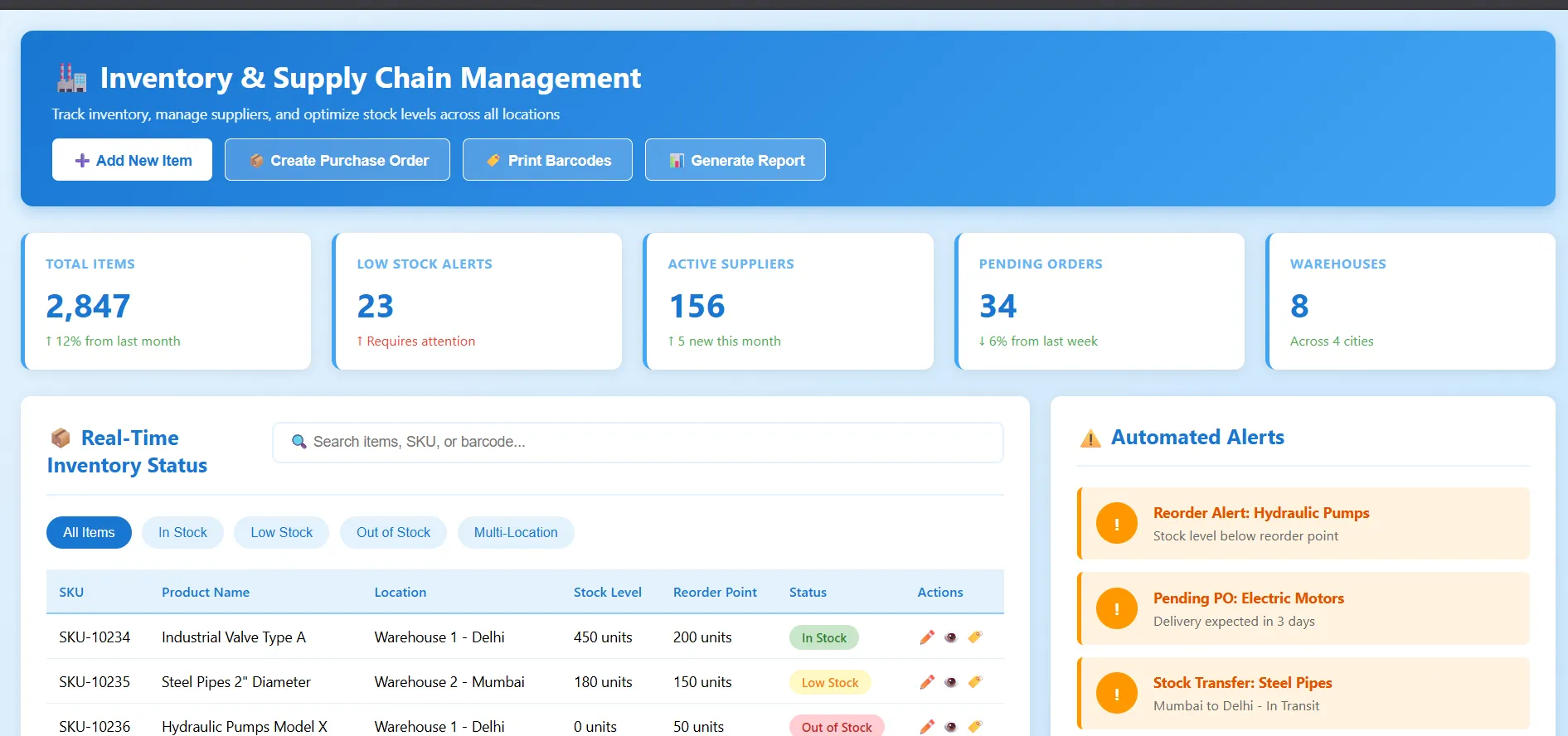 Inventory & Supply Chain Management